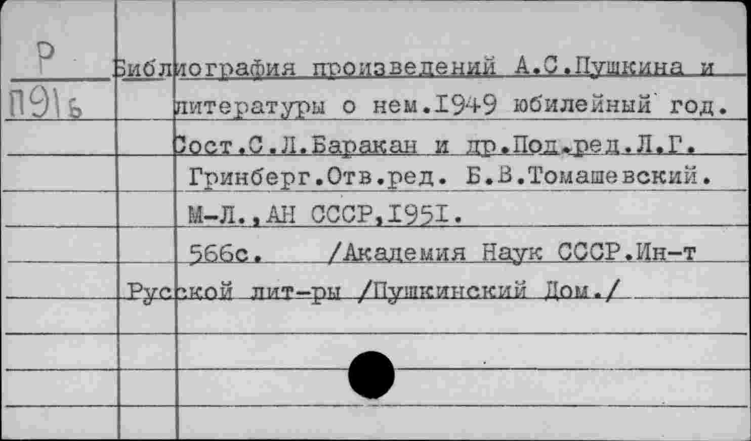 ﻿г р П9и	5ибл	йография произведений А.С..Пушкина	д— литературы о нем.1949 юбилейный' год.
		)ост.С.Л.Баракан и др.Подбрел.Л.Г. Гринберг.Отв.ред. Б.В.Томашевский» М-Л.»АН СССР»1951.
		56бс.	/Академия Наук СССР.Ин-т
	Руг.	гкпй дит—рн /Пушкинский Дом./
	и	
		• 		